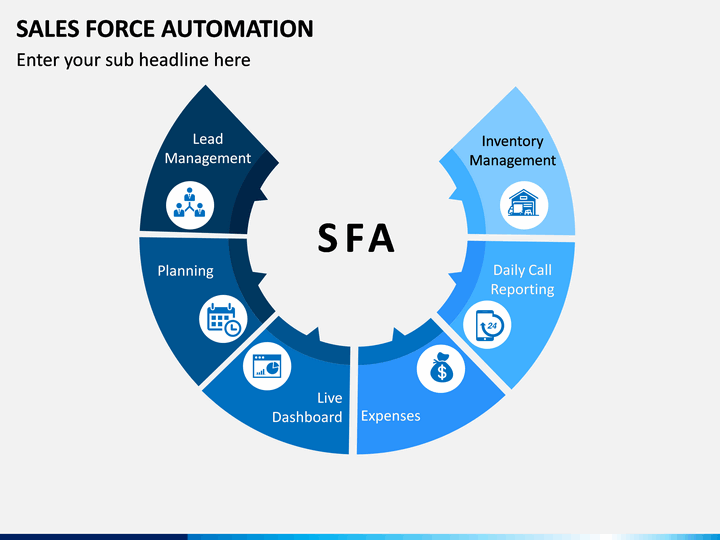 Automatización de la Fuerza de Ventas (SFA, Sales Force Automation)