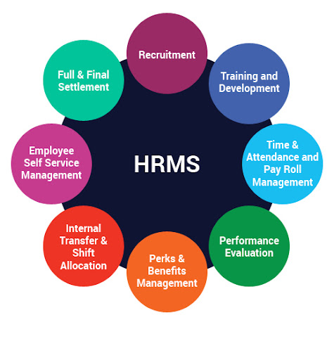ERP de Recursos Humanos (HRMS)