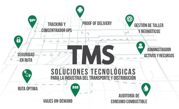 Sistema de Gestión de Transporte (TMS)