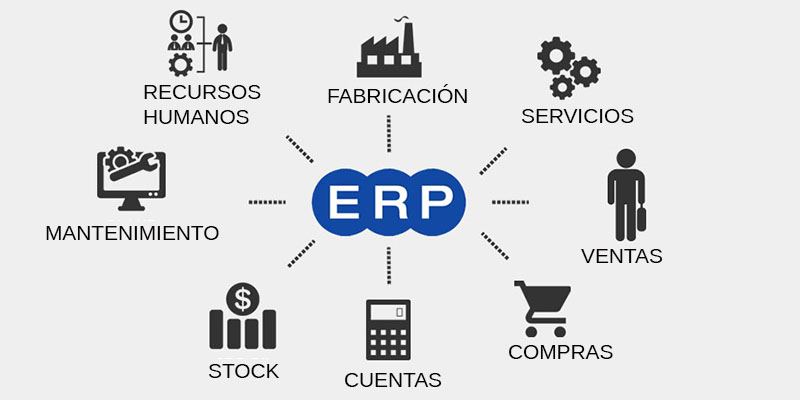 ERP para empresas de fabricación
