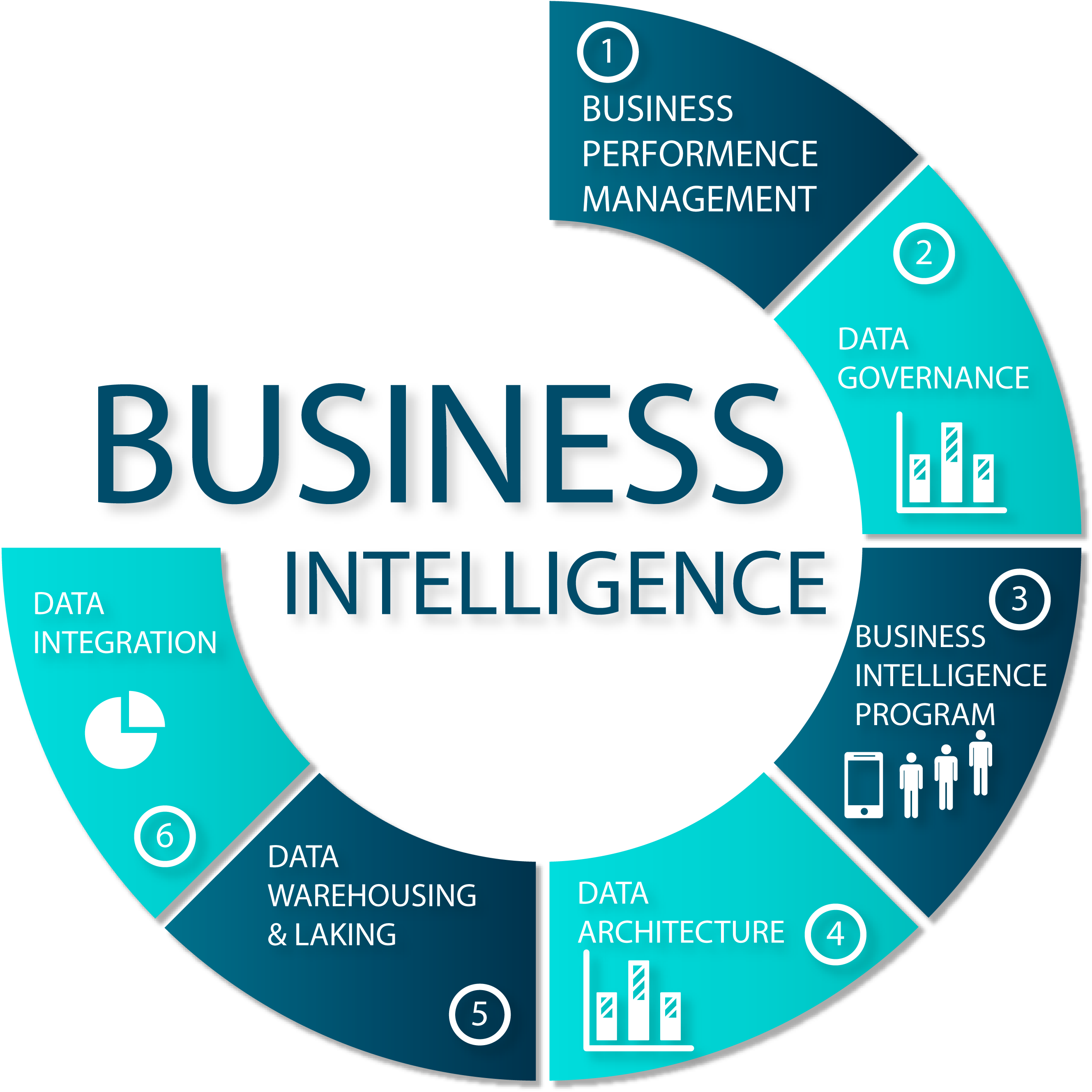 Sistema BI (Business Intelligence)