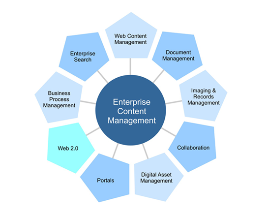 Sistema ECM (Enterprise Content Management)